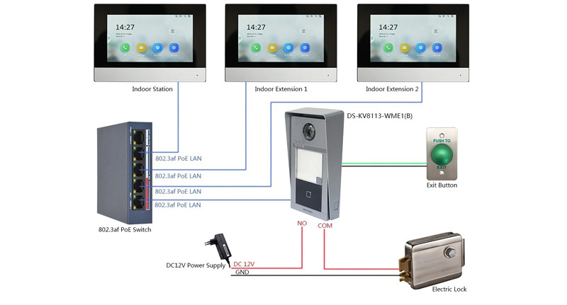 Nút bấm HIKVISION DS-KV8113-WME1(B) kết nối với hệ thống chuông hình